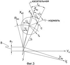 Героторный механизм винтовой гидравлической машины (патент 2309237)