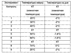 Усовершенствованный способ получения макрогранул (патент 2591518)