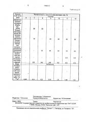 Способ получения материала для дренажа мембранного газоразделительного элемента (патент 1700120)