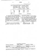 Сырьевая смесь для изготовления керамзита (патент 1578099)