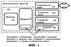 Сообщение и использование информации о позиции выборки насыщенности цвета (патент 2518406)