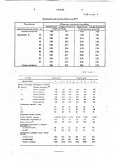 Способ получения дизельного топлива летнего вида (патент 1816792)