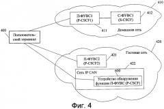 Способ, система и устройство для получения доступа к сети (патент 2420036)