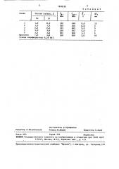 Способ модифицирования литейных сплавов на основе алюминия (патент 1638193)