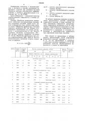 Способ упрочнения поверхности изделий (патент 1296300)