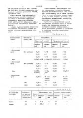 Способ определения госсипола в биологических материалах (патент 1126872)