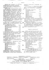 Шихта порошковой проволоки (патент 804303)