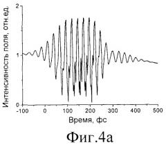 Однопучковая микроспектроскопия когерентного комбинационного рассеяния света на основе волоконно-оптического синтезатора управляемых последовательностей сверхкоротких импульсов (патент 2360270)