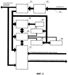 Устройство для нанесения смазки на рельсы подвижного состава и система управления устройством (патент 2434773)