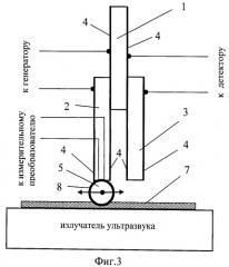 Устройство для измерения вязкости тонких слоев жидкости (варианты) (патент 2498268)