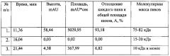 Средство для диагностики лейкоза крупного рогатого скота и способ его применения (патент 2560684)