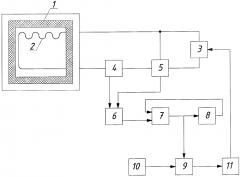Устройство для управления высокотемпературной печью сопротивления (патент 2646516)