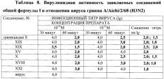 Производные гемина, обладающие антимикробной активностью, или их фармацевтически приемлемые соли, способ получения, фармкомпозиция и применение (патент 2415868)