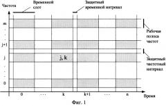 Способ формирования синхропосылки криптографического алгоритма в системах связи с обеспечением имитозащищенности и конфиденциальности передаваемых сообщений (патент 2287222)