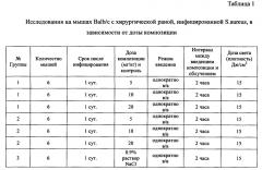 Фотостабильная фармацевтическая композиция для терапии очагов бактериального поражения (патент 2662082)