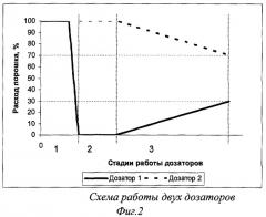 Способ получения наноструктурированных функционально-градиентных износостойких покрытий (патент 2354749)