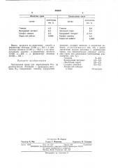 Питательная среда для выращивания продуцента витамина в 12 (патент 454250)