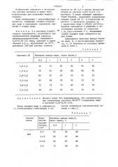 Способ получения порошка меди (патент 1285037)