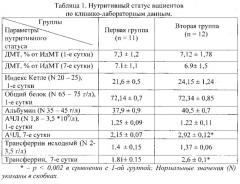 Биологически активная добавка к пище (патент 2559066)