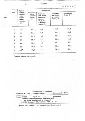 Способ кондиционирования пульпы перед процессом флотации (патент 1159637)