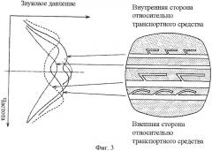 Пневматическая шина (патент 2378130)