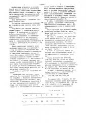 Устройство для очистки газа (патент 1176927)