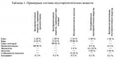 Жидкие концентраты напитков длительного хранения с низким содержанием воды и способы их изготовления (патент 2615477)