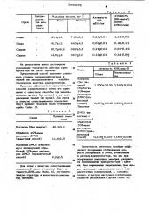 Способ консервации органов и тканей (патент 1056978)