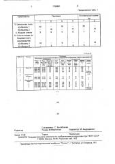 Сырьевая смесь для изготовления облицовочных изделий (патент 1799861)