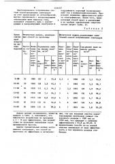 Способ удаления пыли с электродов электрофильтра (патент 1126327)