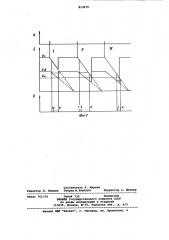 Устройство для выделения каналовс максимальными уровнями (патент 813270)