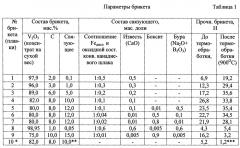 Брикет для получения феррованадия (патент 2657675)