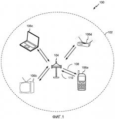 Маяки для беспроводной связи (патент 2589312)