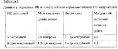 Композиции фторированных структурированных органических пленок (патент 2574593)