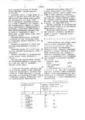 Микроудобрение под овощные культуры (патент 1585311)