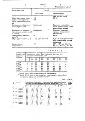 Способ анализа катодной меди (патент 1507872)