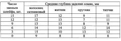 Способ фитомелиоративного восстановления сильно сбитых и деградированных пастбищных угодий (патент 2634435)