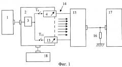 Способ определения погрешности световой характеристики сильноточного детектора импульсных излучений (патент 2281465)