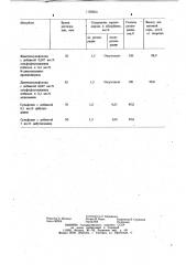 Способ очистки газов от сероводорода (патент 1159603)