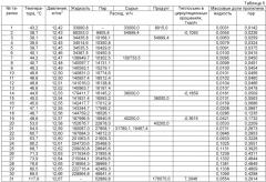 Способ разделения газов (патент 2483783)