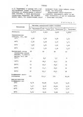 Способ выбора технологии подготовки нефти (патент 1180382)