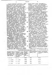 Способ получения периклаза (патент 1057474)