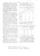 Смазка для подшипниковых опор буровых долот (патент 1247412)