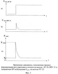 Синтезатор частот (патент 2394367)