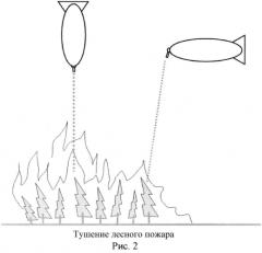 Дирижабль пожарный пикирующий (патент 2573489)