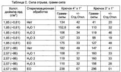 Гибкое многосегментное изделие для стерилизации, снабженное боковыми клапанами (патент 2636823)