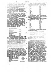 Шихта для выплавки высокоуглеродистого ферромарганца (патент 1157108)