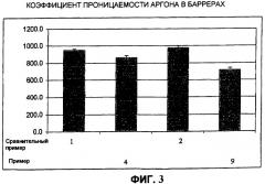 Стеклопакет с использованием отверждающейся при комнатной температуре силоксансодержащей композиции, имеющей пониженную газопроницаемость (патент 2433967)