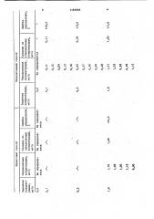 Способ определения 1,8-диоксиантрахинона (патент 1165995)