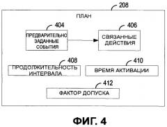 Агрегирование повторяющихся планов для оптимизации потребления ресурсов (патент 2502116)